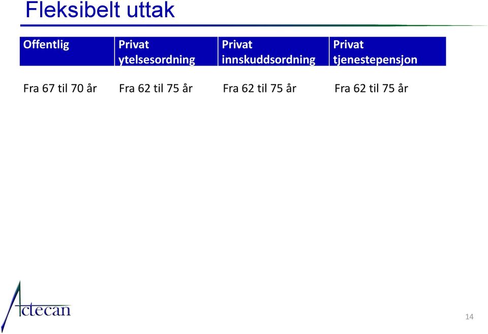 tjenestepensjon Fra 67 til 70 år Fra