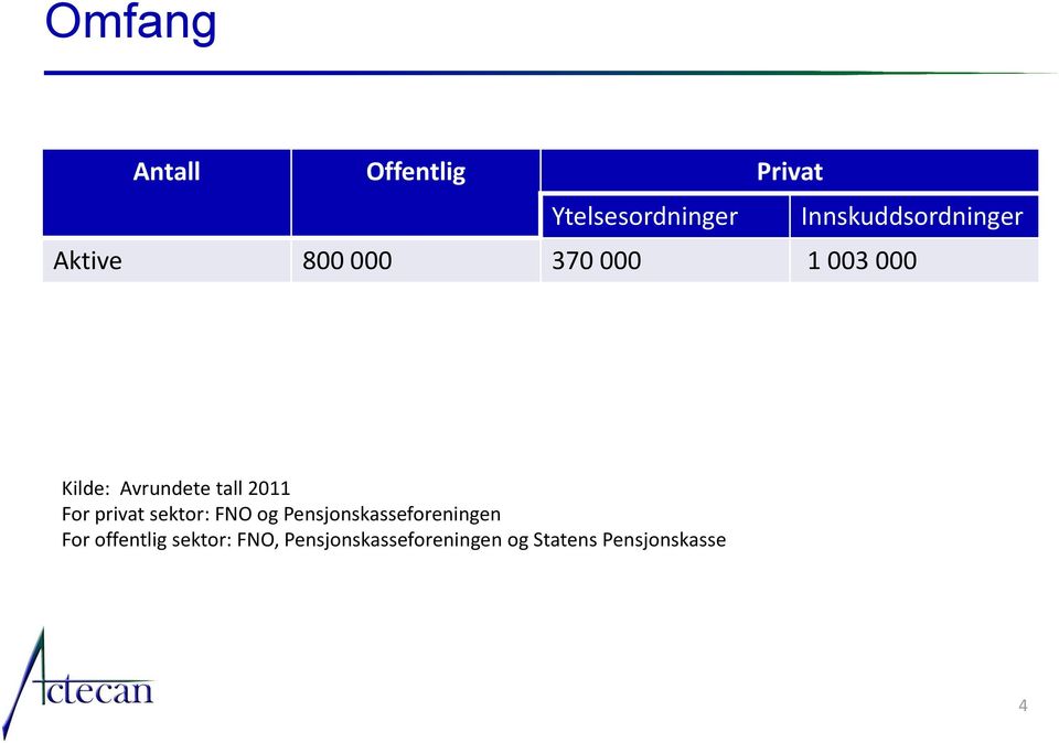 For privat sektor: FNO og Pensjonskasseforeningen For