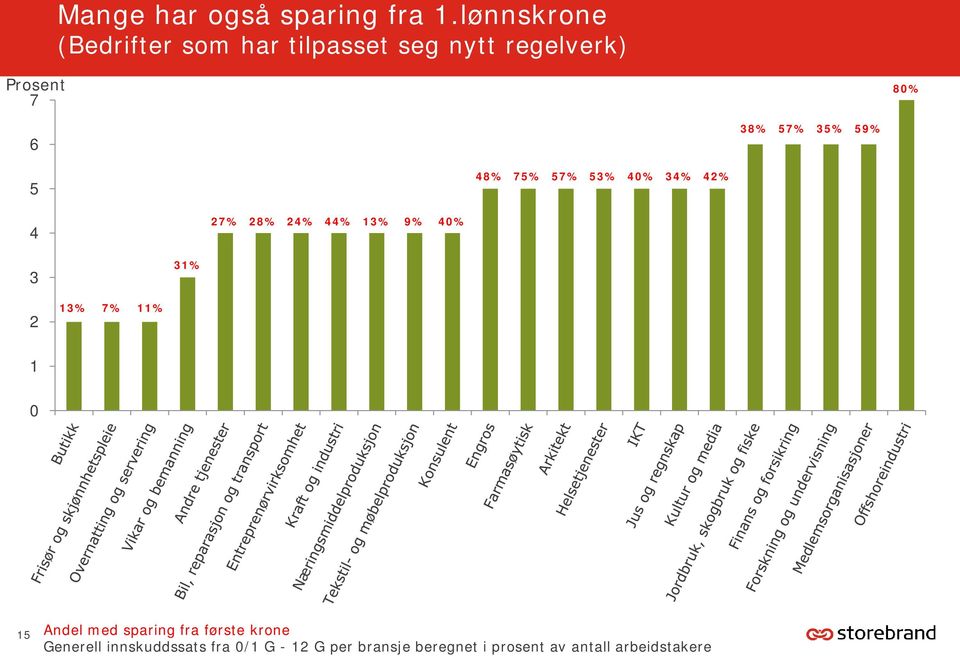 35% 59% 5 48% 75% 57% 53% 40% 34% 42% 4 27% 28% 24% 44% 13% 9% 40% 3 31% 2 13% 7%