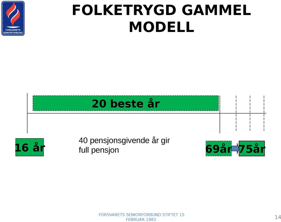 pensjonsgivende år gir