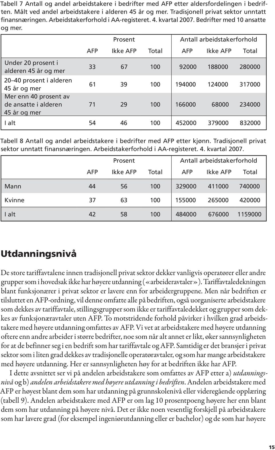 Under 20 prosent i alderen 45 år og mer 20 40 prosent i alderen 45 år og mer Mer enn 40 prosent av de ansatte i alderen 45 år og mer Prosent Antall arbeidstakerforhold AFP Ikke AFP Total AFP Ikke AFP