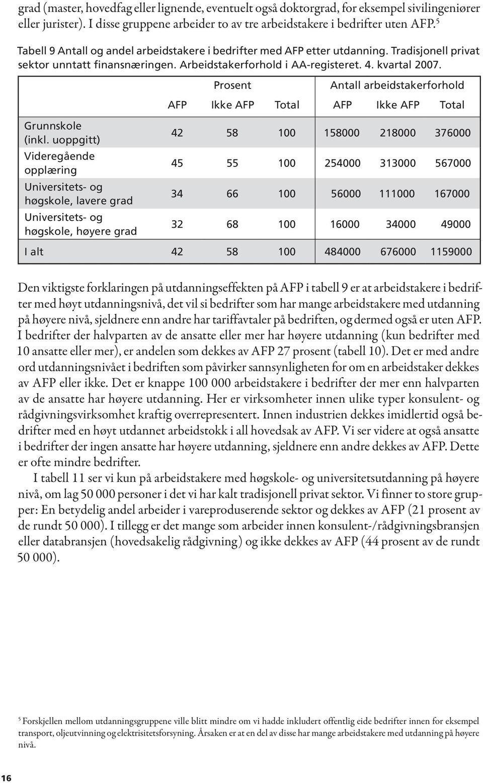 Prosent Antall arbeidstakerforhold AFP Ikke AFP Total AFP Ikke AFP Total Grunnskole (inkl.