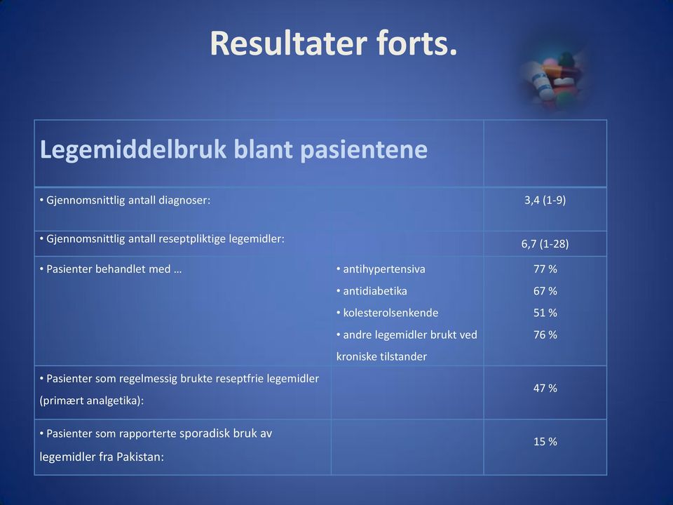 reseptpliktige legemidler: Pasienter behandlet med Pasienter som regelmessig brukte reseptfrie legemidler