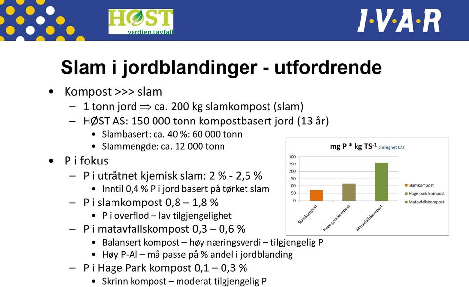 12 000 tonn P i fokus P i utråtnet kjemisk slam: 2 % - 2,5 % Inntil 0,4 % P i jord basert på tørket slam P i slamkompost 0,8 1,8 % P i