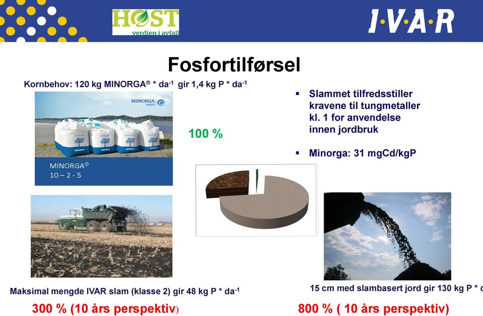 1 for anvendelse innen jordbruk Minorga: 31 mgcd/kgp Maksimal mengde IVAR slam