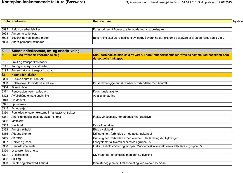 5998 Andre personalkostnader 6 Annen driftskostnad, av- og nedskrivning 61 Frakt og transport vedrørende salg Kun i forbindelse med salg av varer.