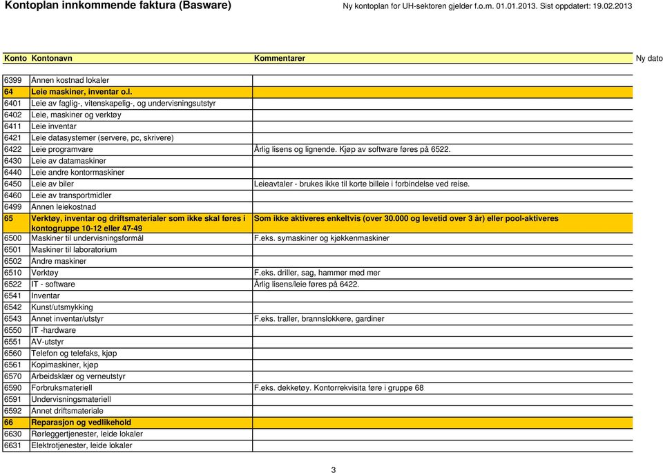 6422 Leie programvare Årlig lisens og lignende. Kjøp av software føres på 6522.