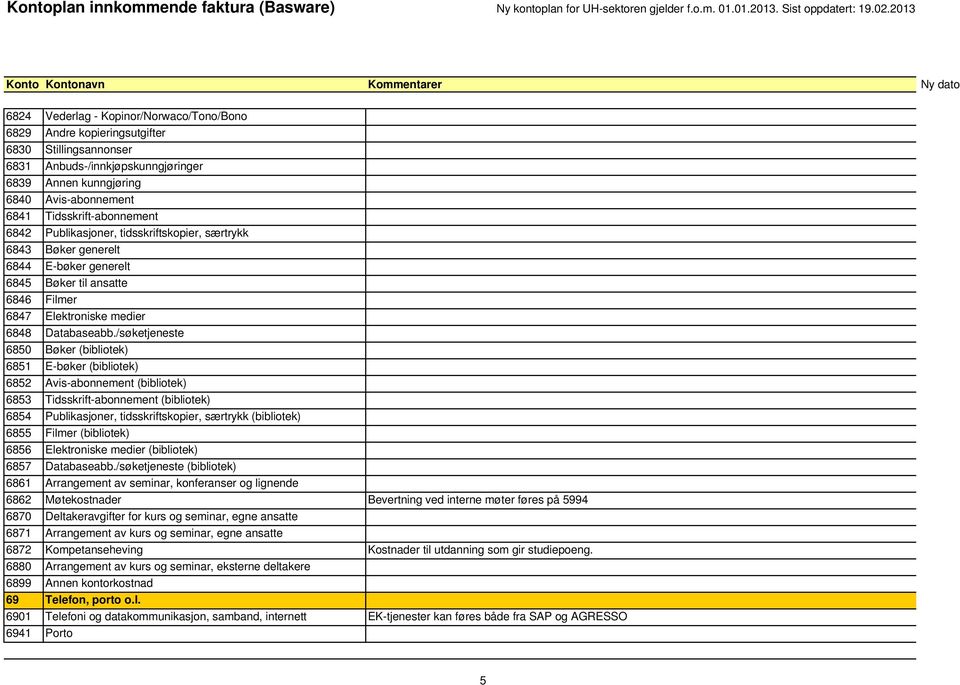 /søketjeneste 6850 Bøker (bibliotek) 6851 E-bøker (bibliotek) 6852 Avis-abonnement (bibliotek) 6853 Tidsskrift-abonnement (bibliotek) 6854 Publikasjoner, tidsskriftskopier, særtrykk (bibliotek) 6855