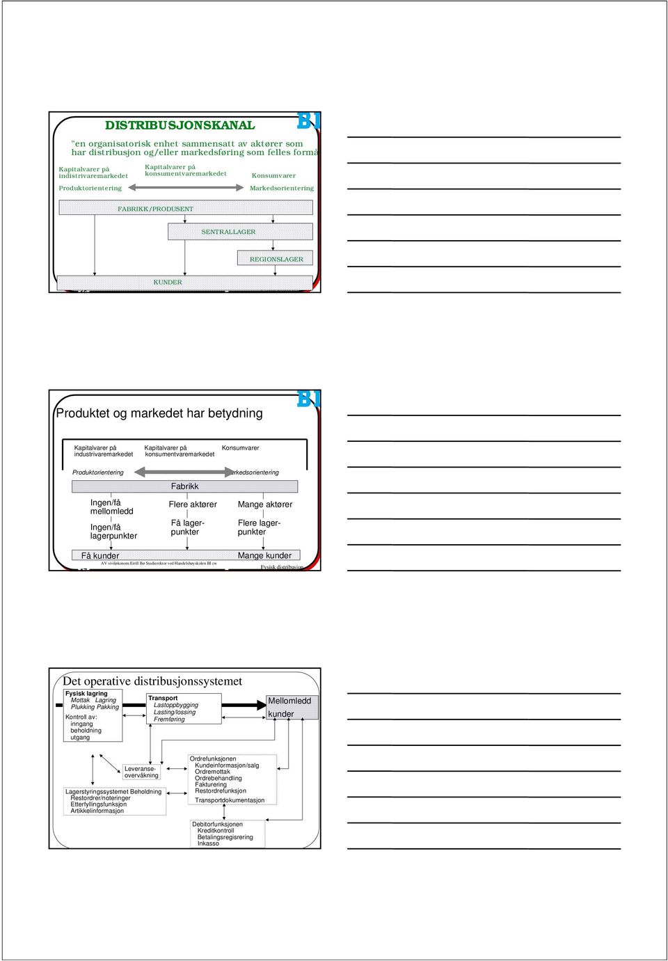 Kapitalvarer på Kapitalvarer på Knsumvarer industrivaremarkedet knsumentvaremarkedet Prduktrientering Ingen/få mellmledd Ingen/få lagerpunkter Fabrikk Flere aktører Få lagerpunkter Markedsrientering