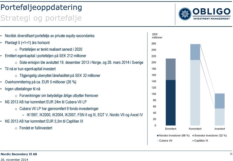 mars 2014 i Sverige Til nå er kun egenkapital investert o Tilgjengelig ubenyttet lånefasilitet på SEK 32 millioner Overkommitering på ca.