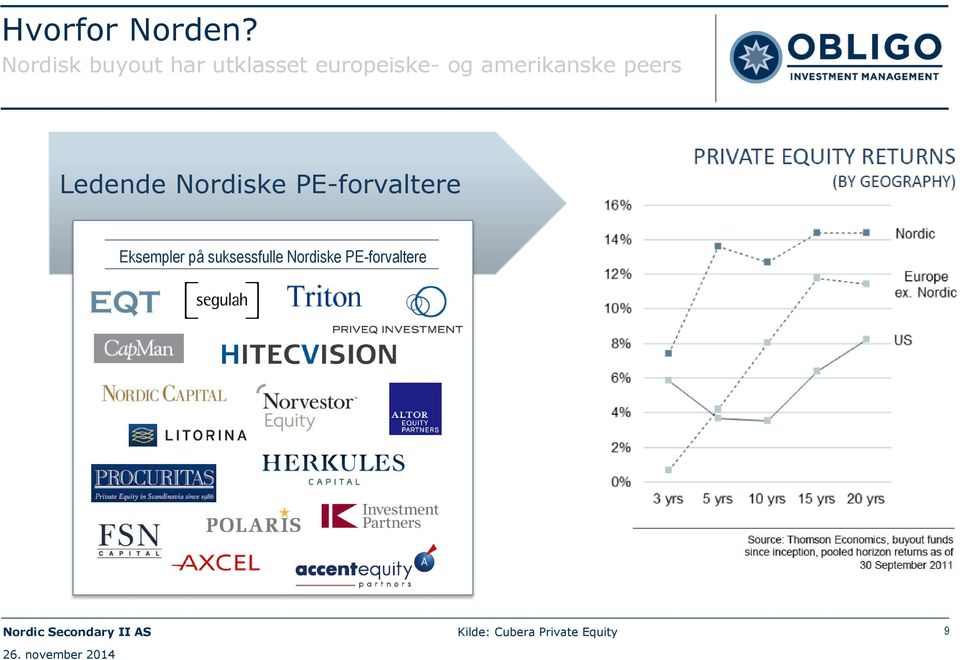 amerikanske peers Ledende Nordiske