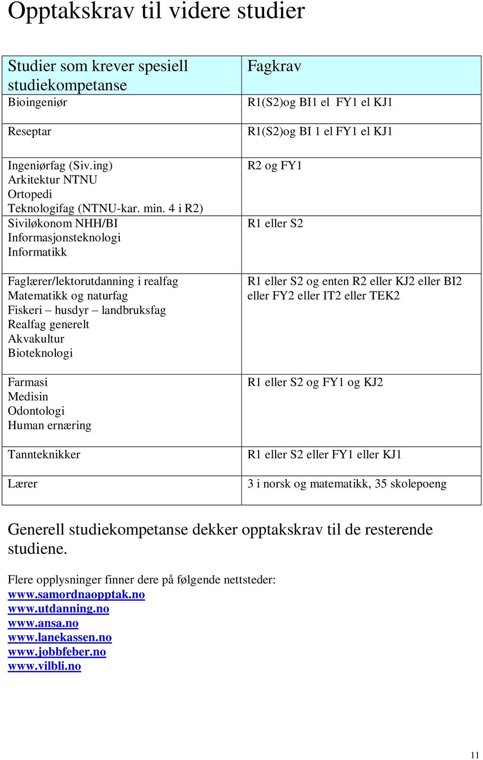 Medisin Odontologi Human ernæring Tannteknikker Lærer Fagkrav R1(S)og BI1 el FY1 el KJ1 R1(S)og BI 1 el FY1 el KJ1 R og FY1 R1 eller S R1 eller S og enten R eller KJ eller BI eller FY eller IT eller