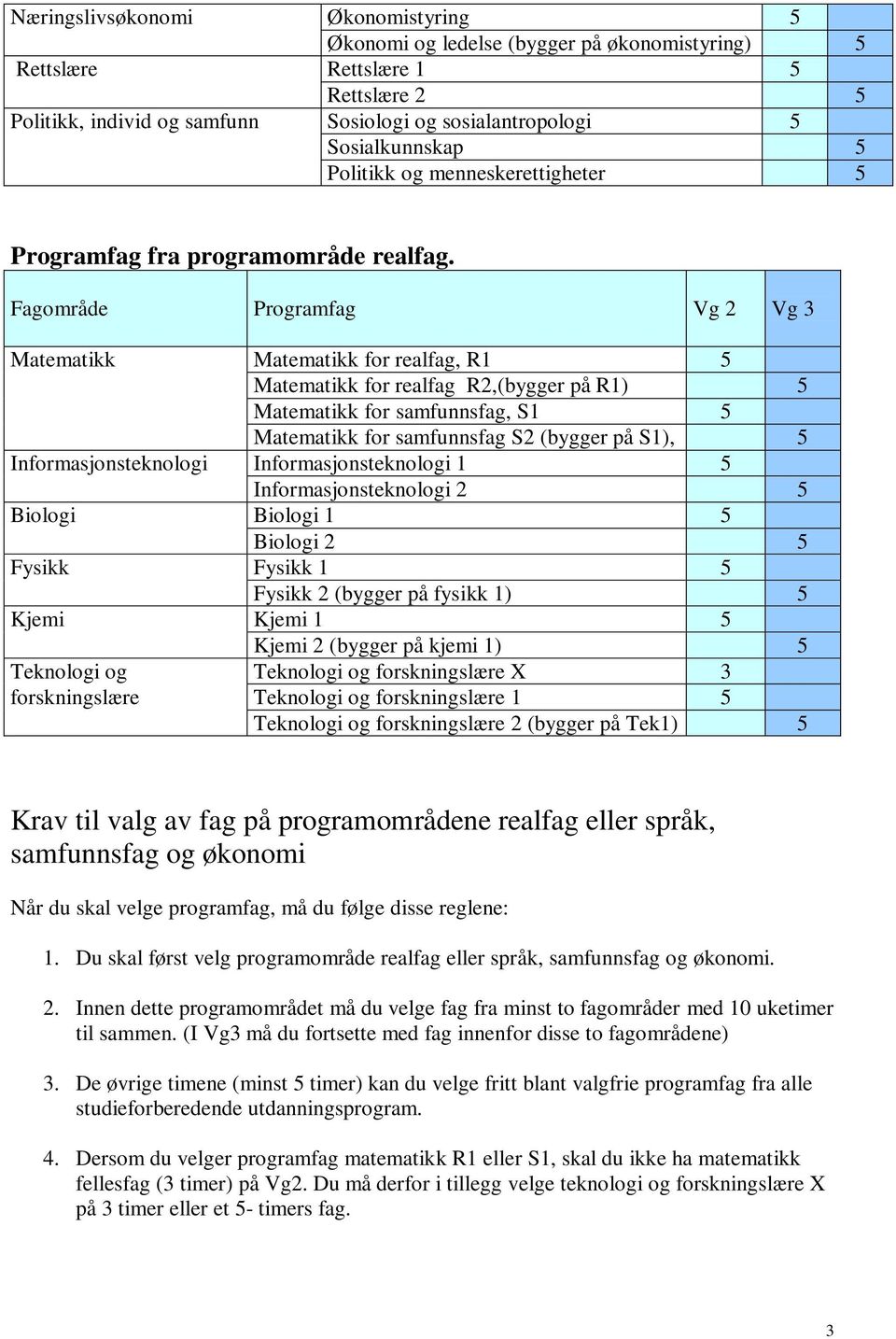 Fagområde Programfag Vg Vg 3 Matematikk Matematikk for realfag, R1 Matematikk for realfag R,(bygger på R1) Matematikk for samfunnsfag, S1 Matematikk for samfunnsfag S (bygger på S1),