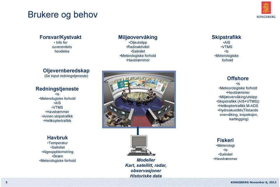 Meteorologiske forhold Havstrømmer Miljøovervåking/utslipp Skipstrafikk (AIS+VTMS)) Helikoptertrafikk M-ADS Hydroakustikk(Tilstands overvåking, inspeksjon, kartlegging) 3 Havbruk