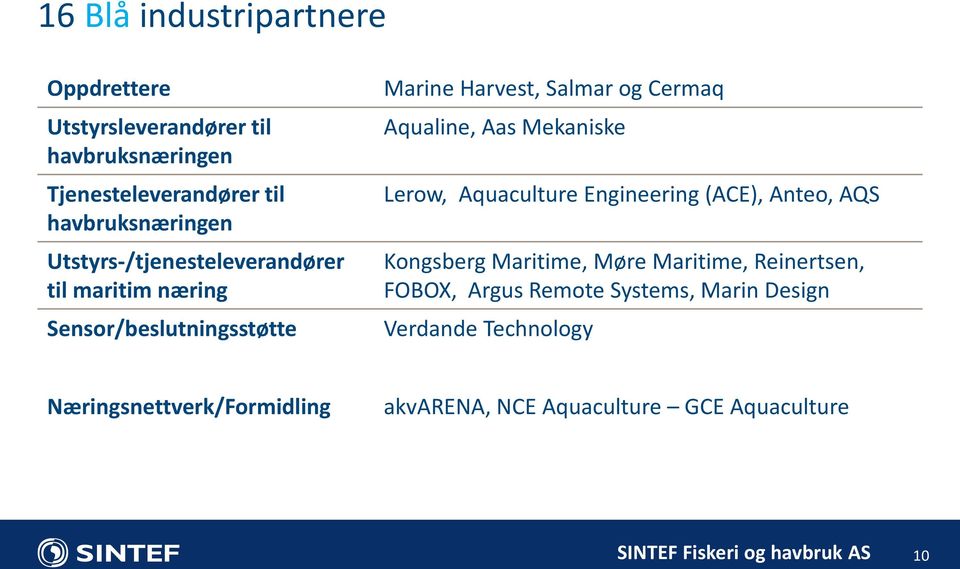 Aas Mekaniske Lerow, Aquaculture Engineering (ACE), Anteo, AQS Kongsberg Maritime, Møre Maritime, Reinertsen, FOBOX,