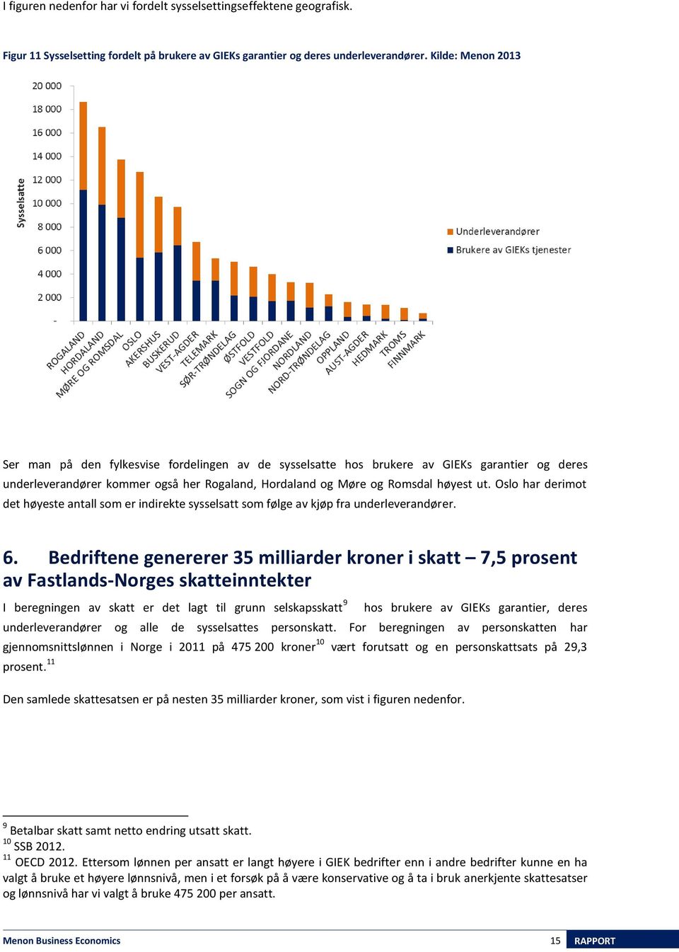 Oslo har derimot det høyeste antall som er indirekte sysselsatt som følge av kjøp fra underleverandører. 6.