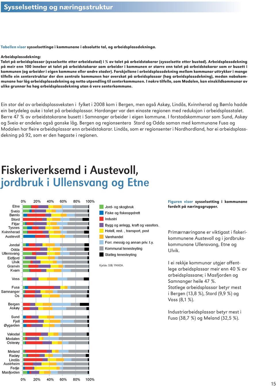 Arbeidsplassdekning på meir enn 100 inneber at talet på arbeidstakarar som arbeider i kommunen er større enn talet på arbeidstakarar som er busett i kommunen (og arbeider i eigen kommune eller andre