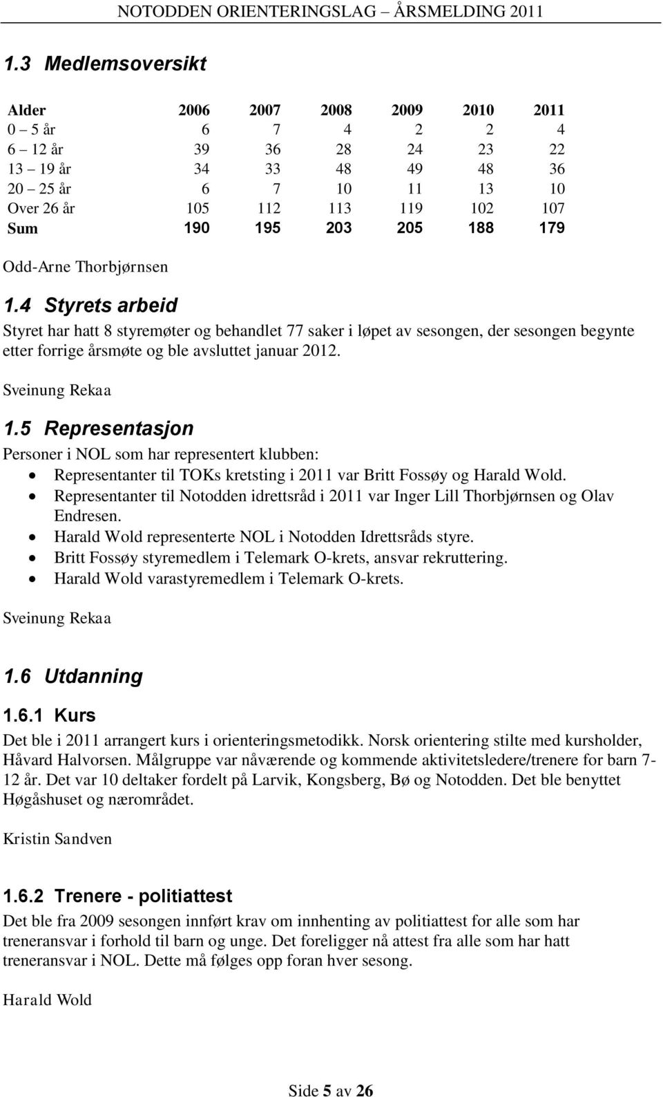 4 Styrets arbeid Styret har hatt 8 styremøter og behandlet 77 saker i løpet av sesongen, der sesongen begynte etter forrige årsmøte og ble avsluttet januar 2012. Sveinung Rekaa 1.