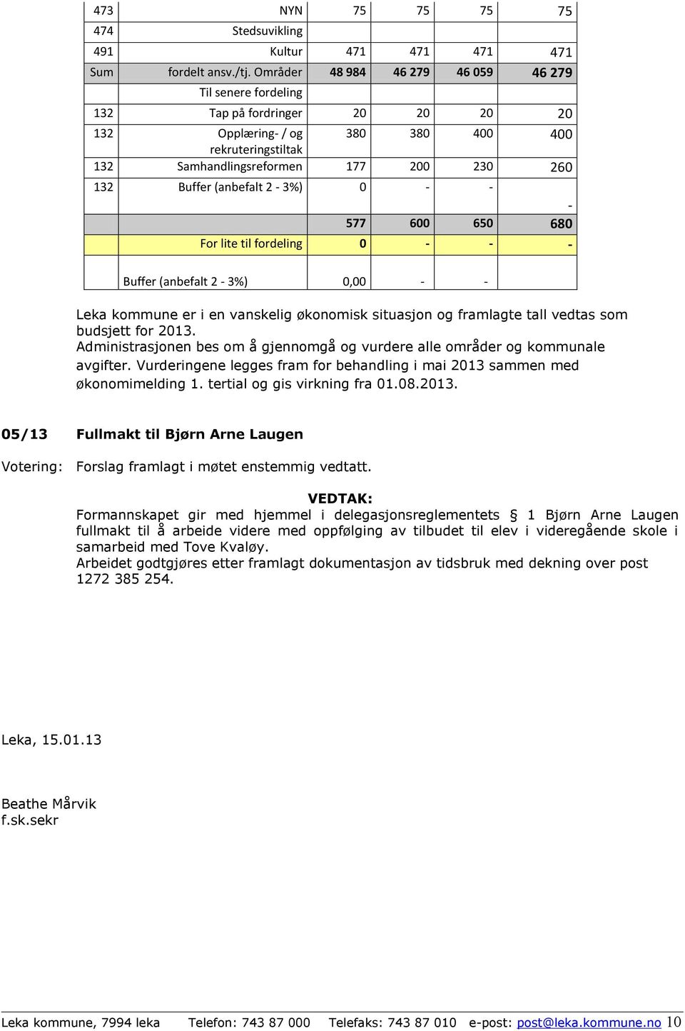 (anbefalt 2-3%) 0 - - - 577 600 650 680 For lite til fordeling 0 - - - Buffer (anbefalt 2-3%) 0,00 - - Leka kommune er i en vanskelig økonomisk situasjon og framlagte tall vedtas som budsjett for