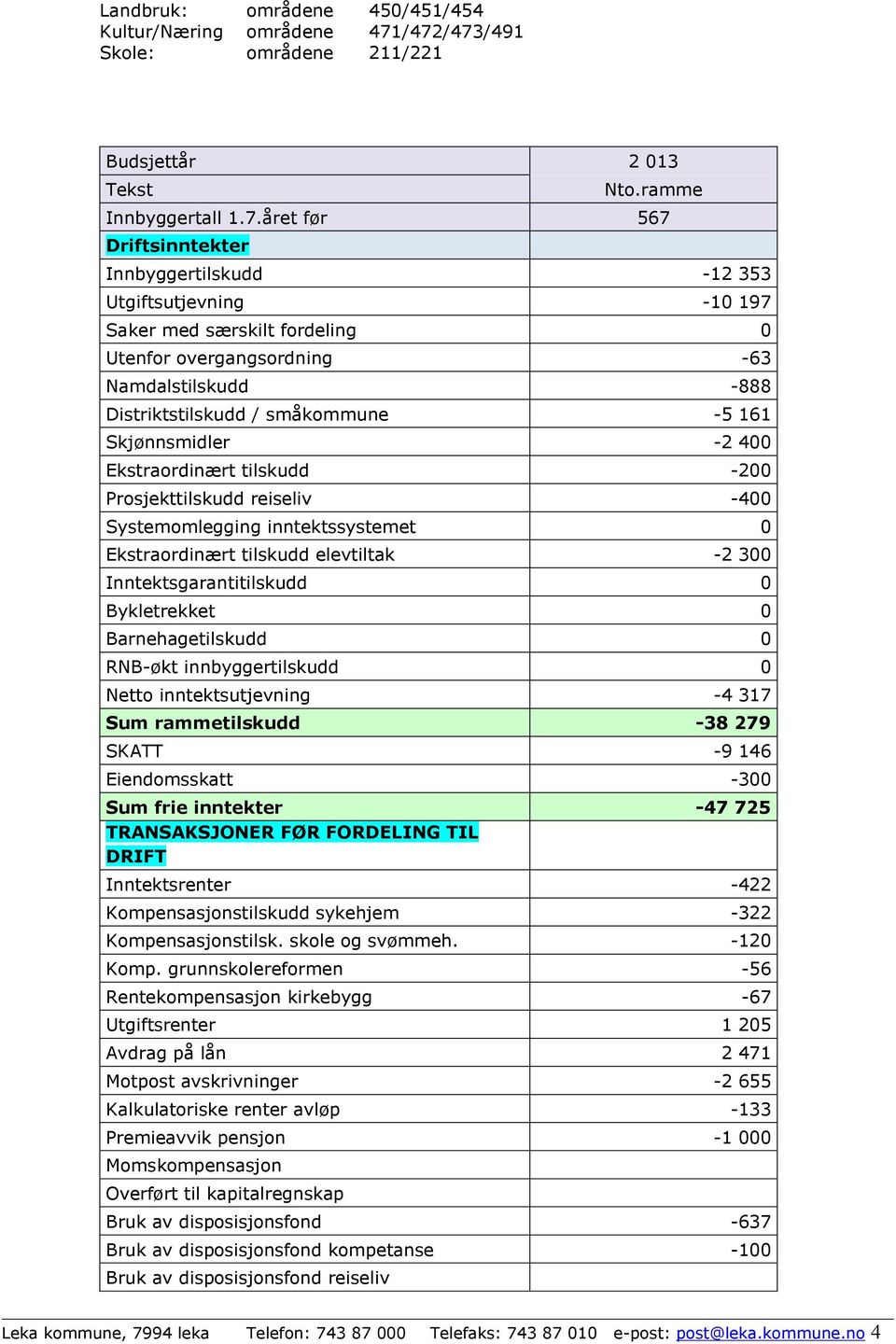 Utenfor overgangsordning -63 Namdalstilskudd -888 Distriktstilskudd / småkommune -5 161 Skjønnsmidler -2 400 Ekstraordinært tilskudd -200 Prosjekttilskudd reiseliv -400 Systemomlegging