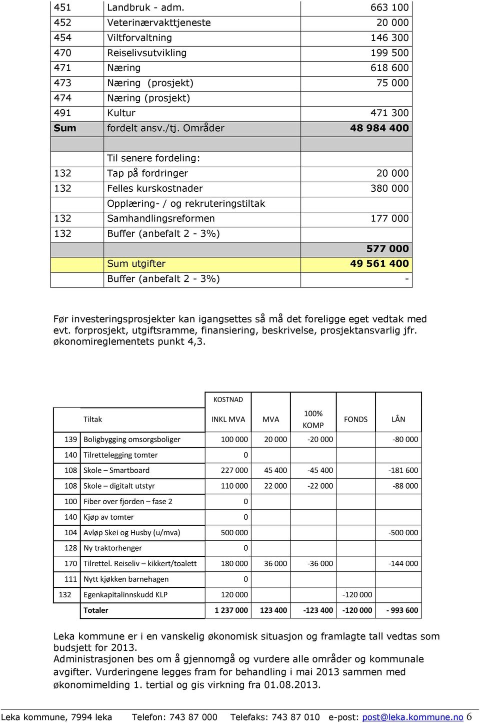 fordelt ansv./tj.