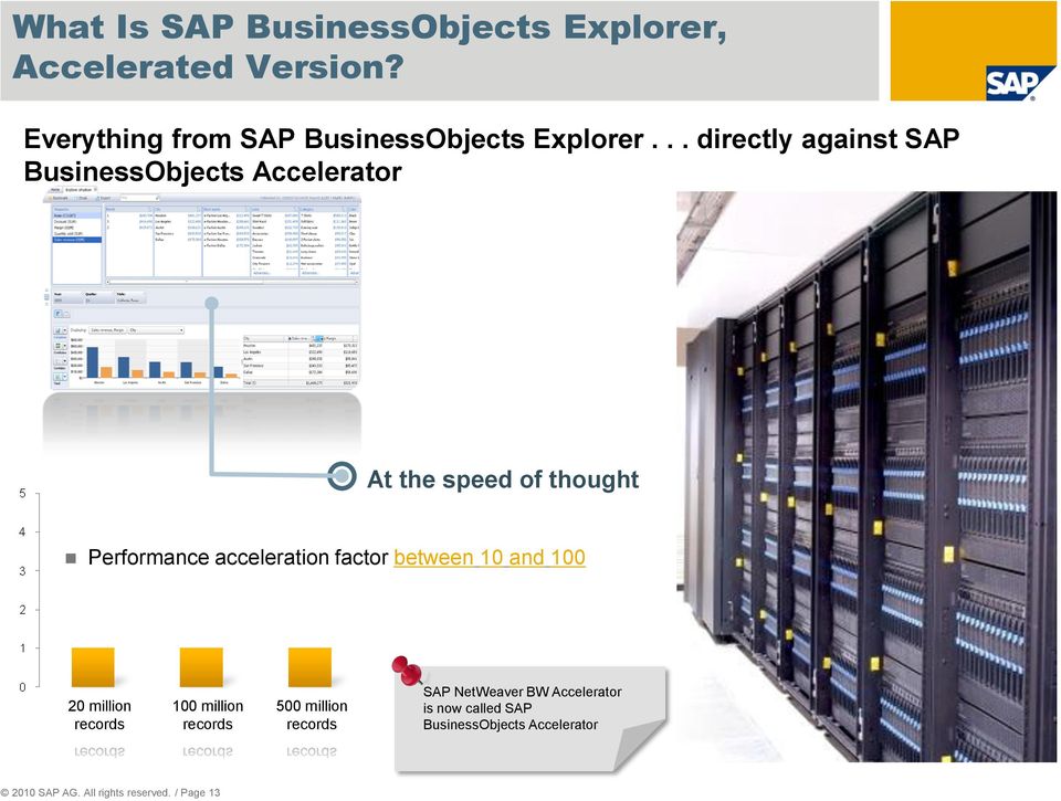 .. directly against SAP BusinessObjects Accelerator At the speed of thought Performance acceleration