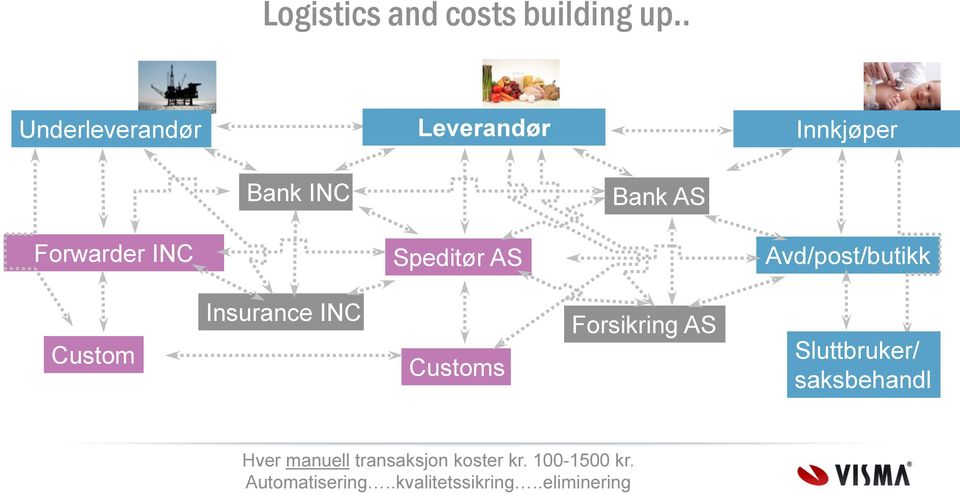 Speditør AS Avd/post/butikk Custom Insurance INC Customs Forsikring AS