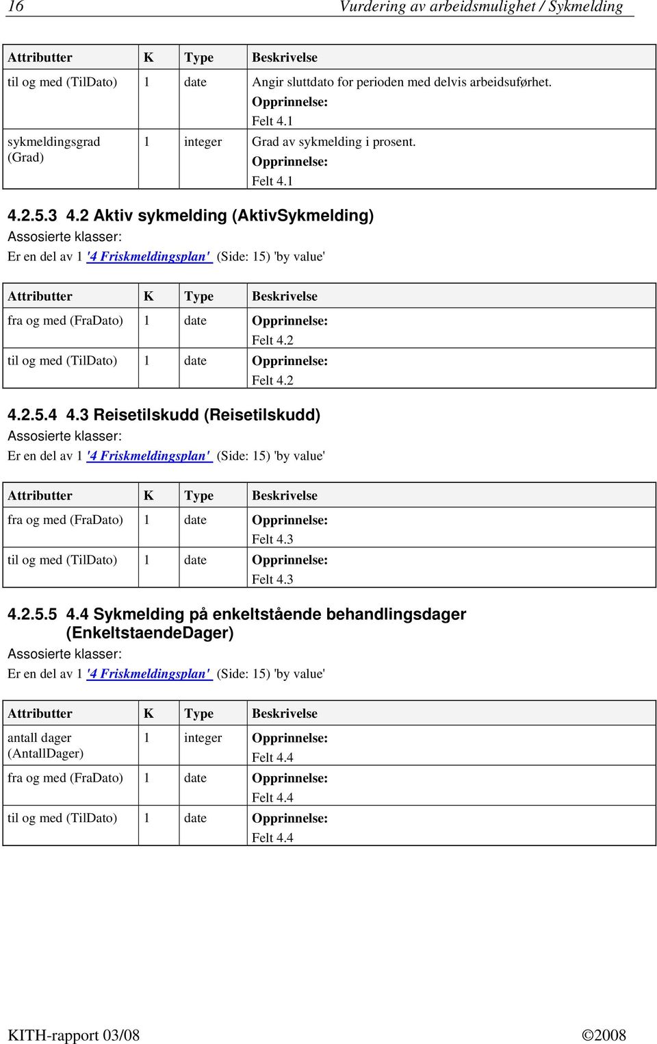 2 Aktiv sykmelding (AktivSykmelding) Assosierte klasser: Er en del av '4 Friskmeldingsplan' (Side: 5) 'by value' Attributter K Type Beskrivelse fra og med (FraDato) date til og med (TilDato) date