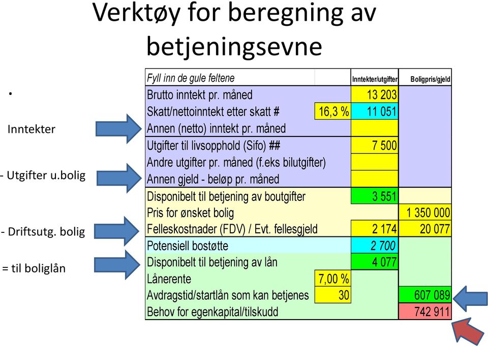 måned 13 203 Skatt/nettoinntekt etter skatt # 16,3 % 11 051 Annen (netto) inntekt pr. måned Utgifter til livsopphold (Sifo) ## 7 500 Andre utgifter pr. måned (f.