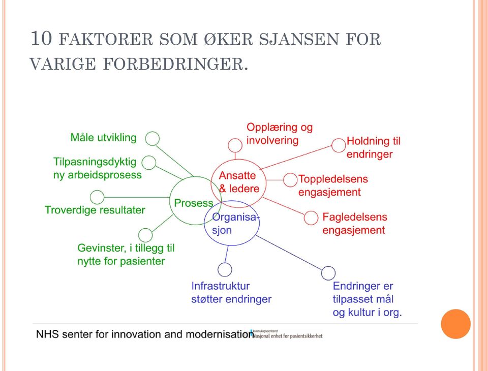 SJANSEN FOR