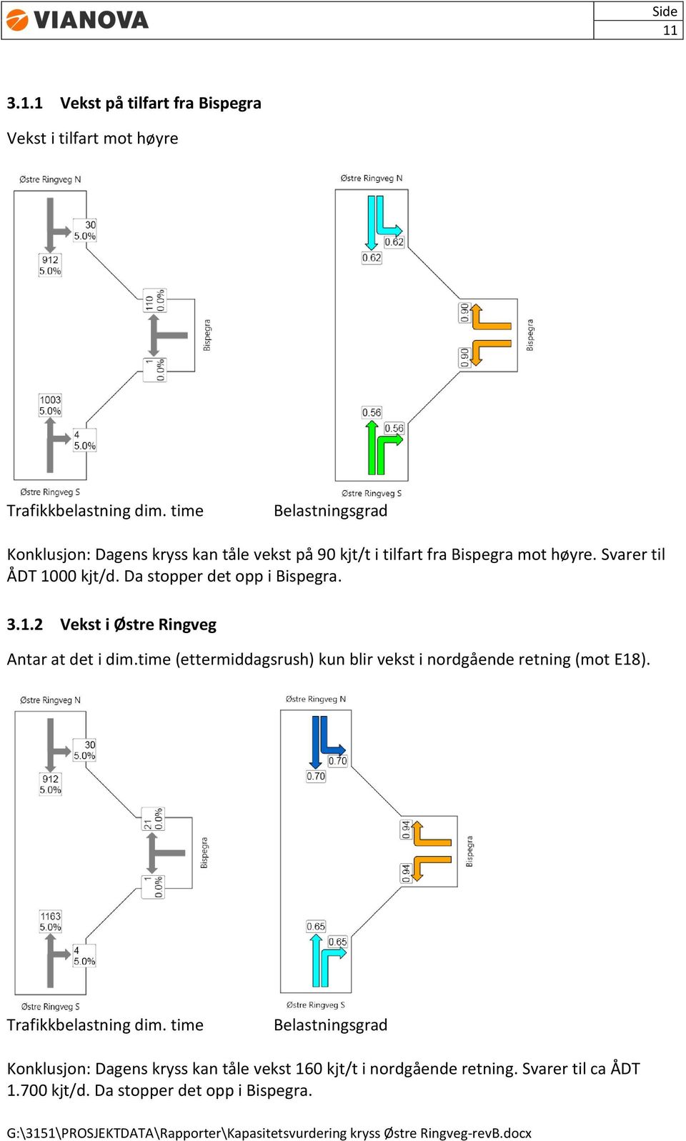 time (ettermiddagsrush) kun blir vekst i nordgående retning (mot E18).