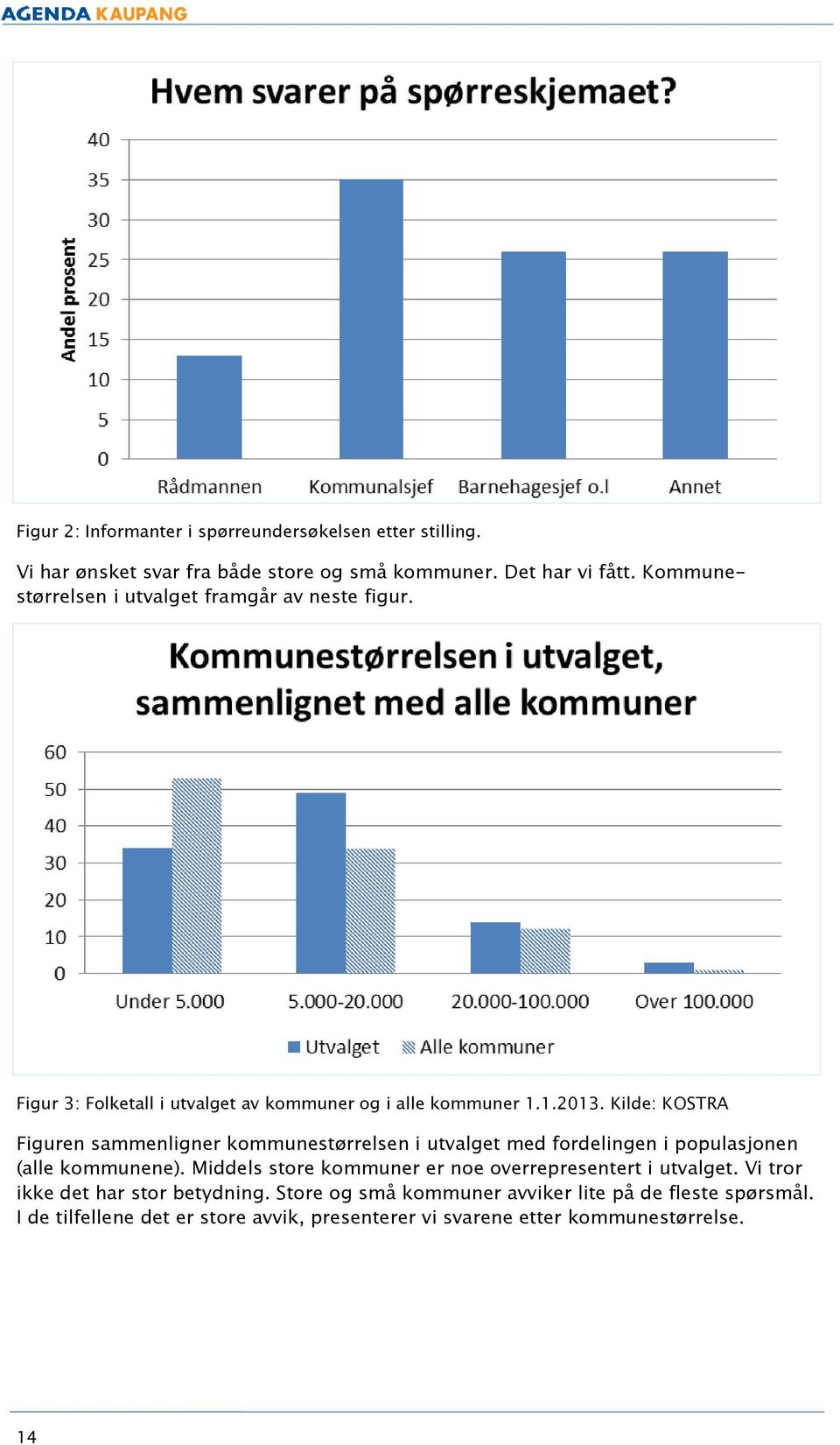 Kilde: KOSTRA Figuren sammenligner kommunestørrelsen i utvalget med fordelingen i populasjonen (alle kommunene).