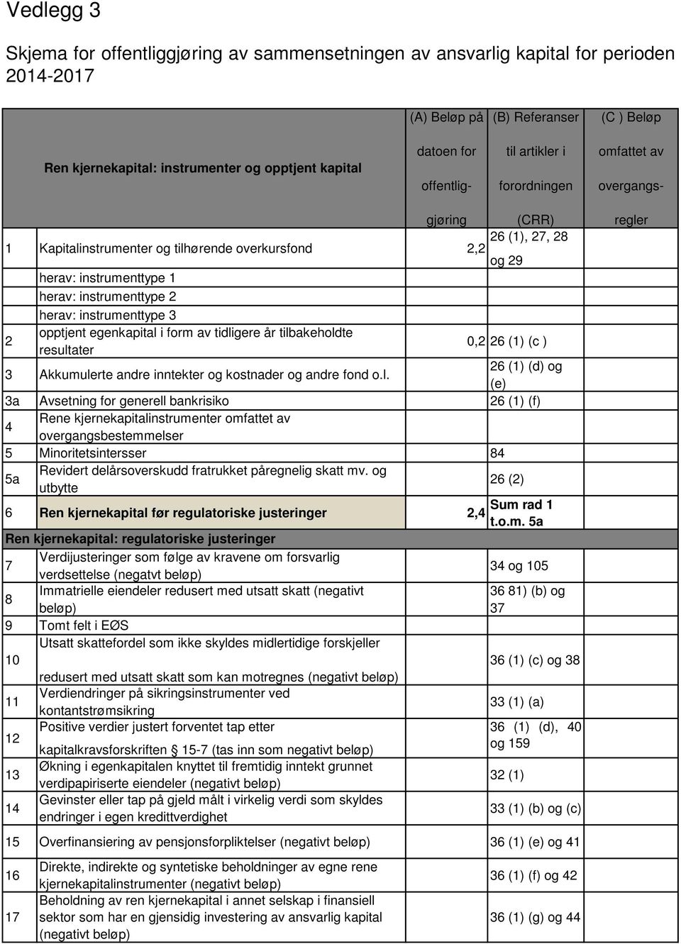 2 herav: instrumenttype 3 2 opptjent egenkapital 