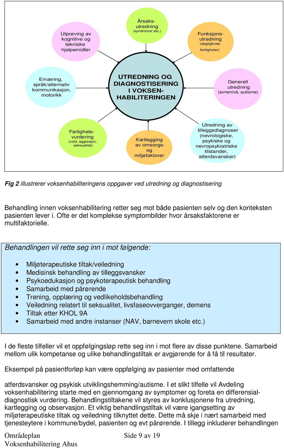 Farlighetsvurdering (vold, aggresjon, seksualitet) Kartlegging av omsorgsog miljøfaktorer Utredning av tilleggsdiagnoser (nevrologiske, psykiske og nevropsykiatriske tilstander, atferdsvansker) Fig 2