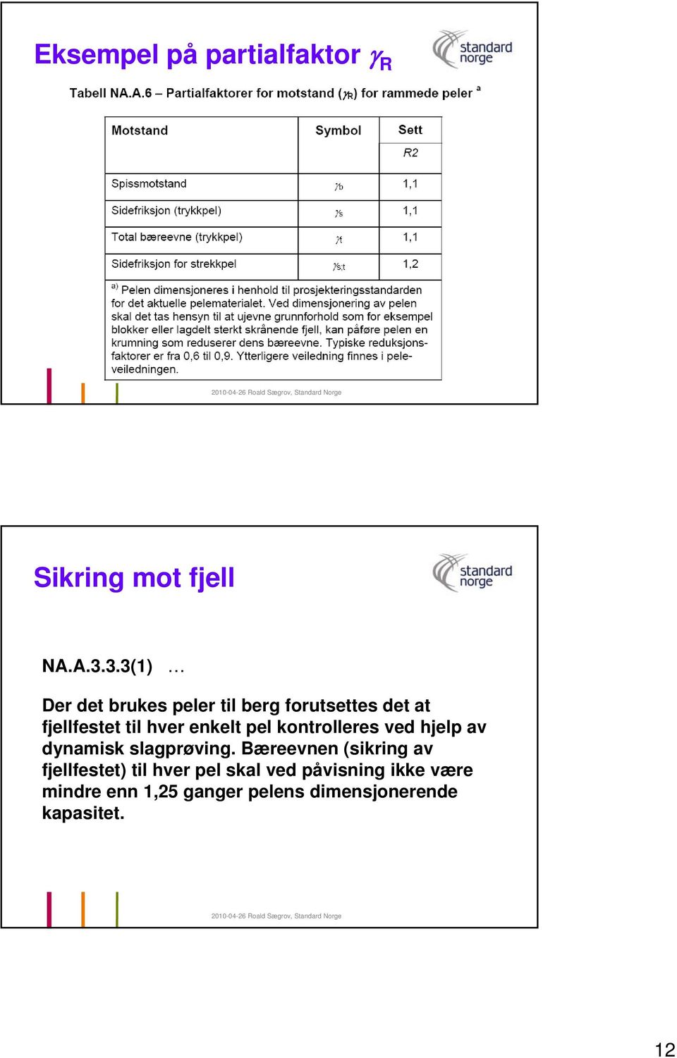 kontrolleres ved hjelp av dynamisk slagprøving.