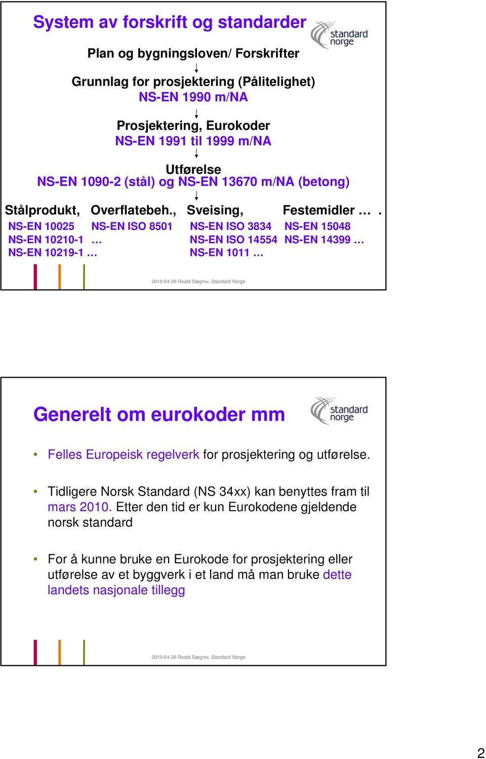 NS-EN 10025 NS-EN ISO 8501 NS-EN ISO 3834 NS-EN 15048 NS-EN 10210-1 NS-EN ISO 14554 NS-EN 14399 NS-EN 10219-1 NS-EN 1011 Generelt om eurokoder mm Felles Europeisk regelverk for