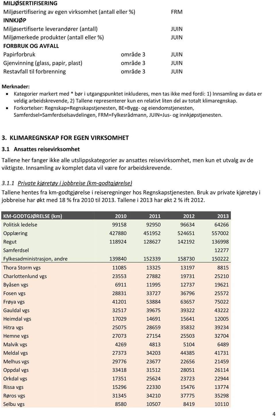 med fordi: 1) Innsamling av data er veldig arbeidskrevende, 2) Tallene representerer kun en relativt liten del av totalt klimaregnskap.