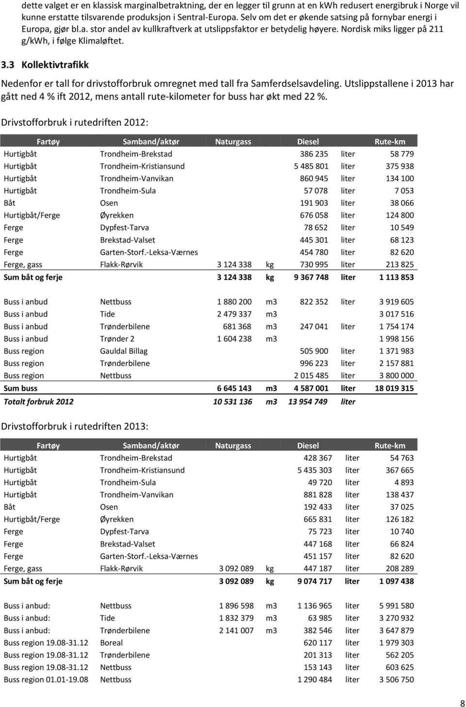 3 Kollektivtrafikk Nedenfor er tall for drivstofforbruk omregnet med tall fra Samferdselsavdeling.