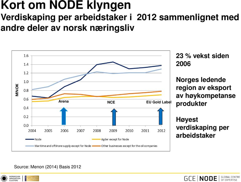 Gold Label Norges ledende region av eksport av høykompetanse produkter