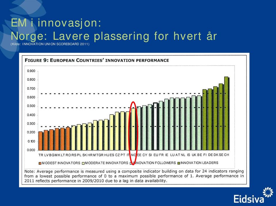 hvert år (Kilde: