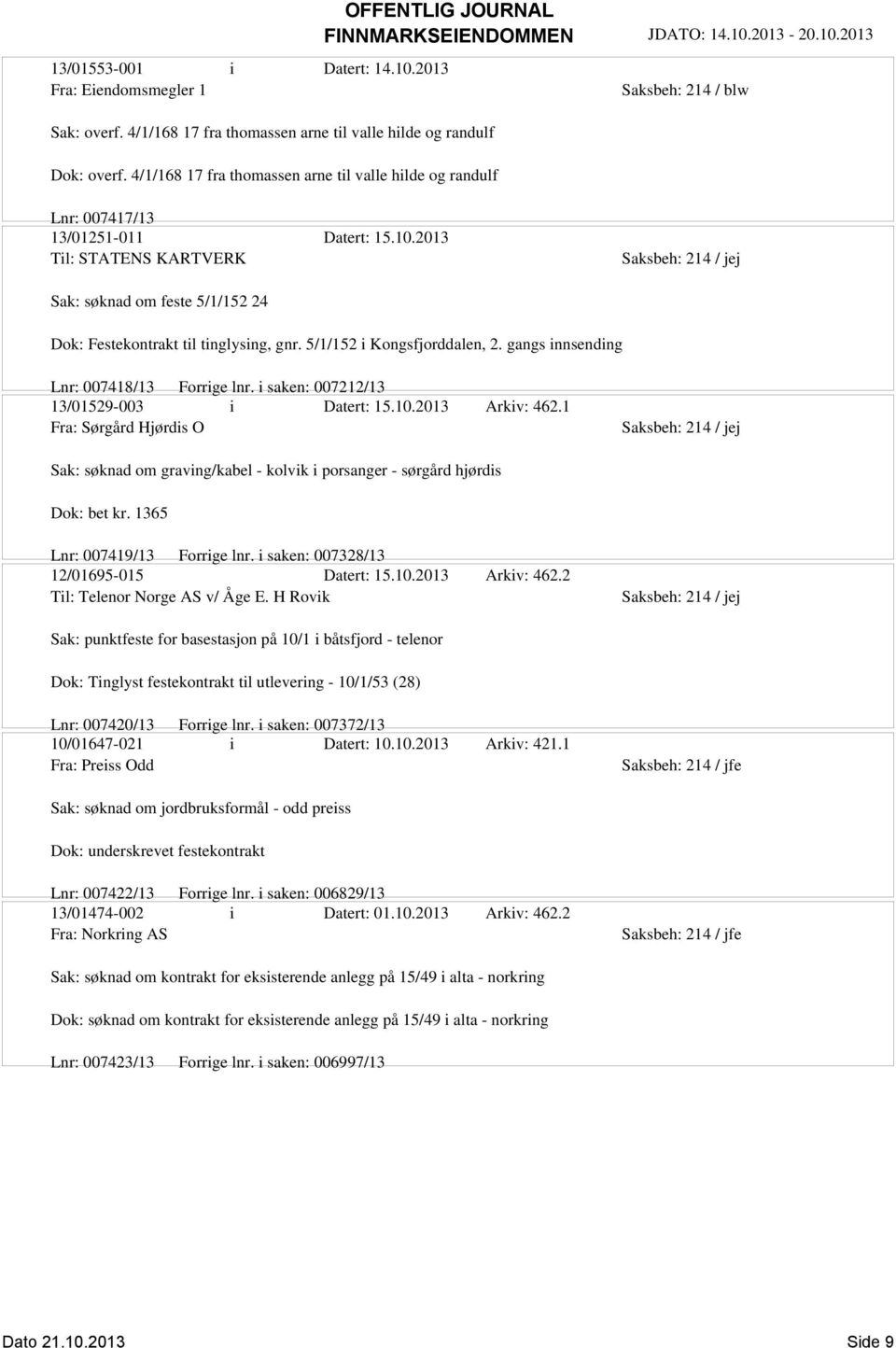 5/1/152 i Kongsfjorddalen, 2. gangs innsending Lnr: 007418/13 Forrige lnr. i saken: 007212/13 13/01529-003 i Datert: 15.10.2013 Arkiv: 462.