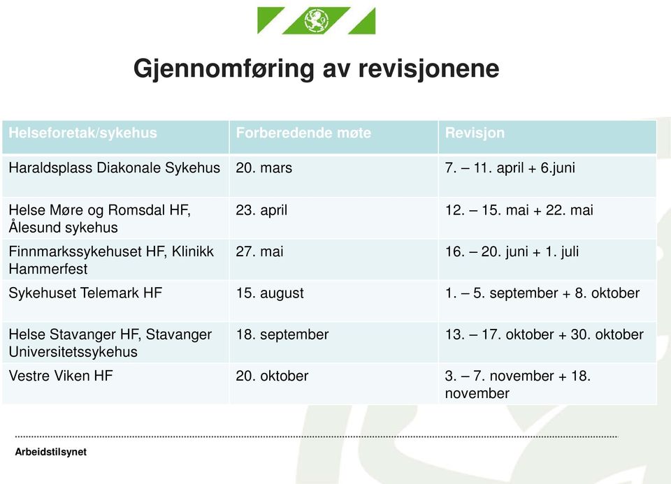 mai + 22. mai 27. mai 16. 20. juni + 1. juli Sykehuset Telemark HF 15. august 1. 5. september + 8.