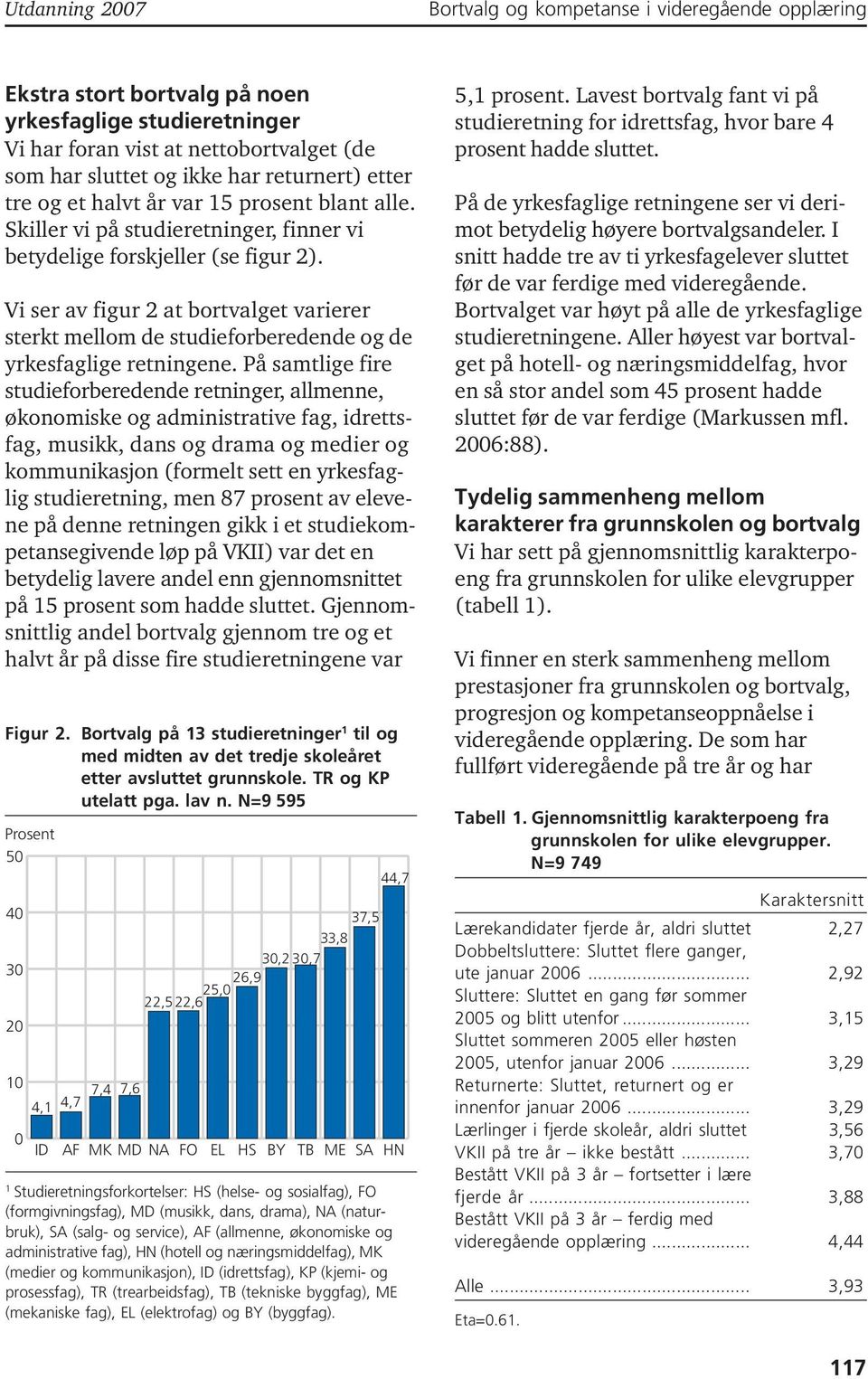 Vi ser av figur 2 at bortvalget varierer sterkt mellom de studieforberedende og de yrkesfaglige retningene.