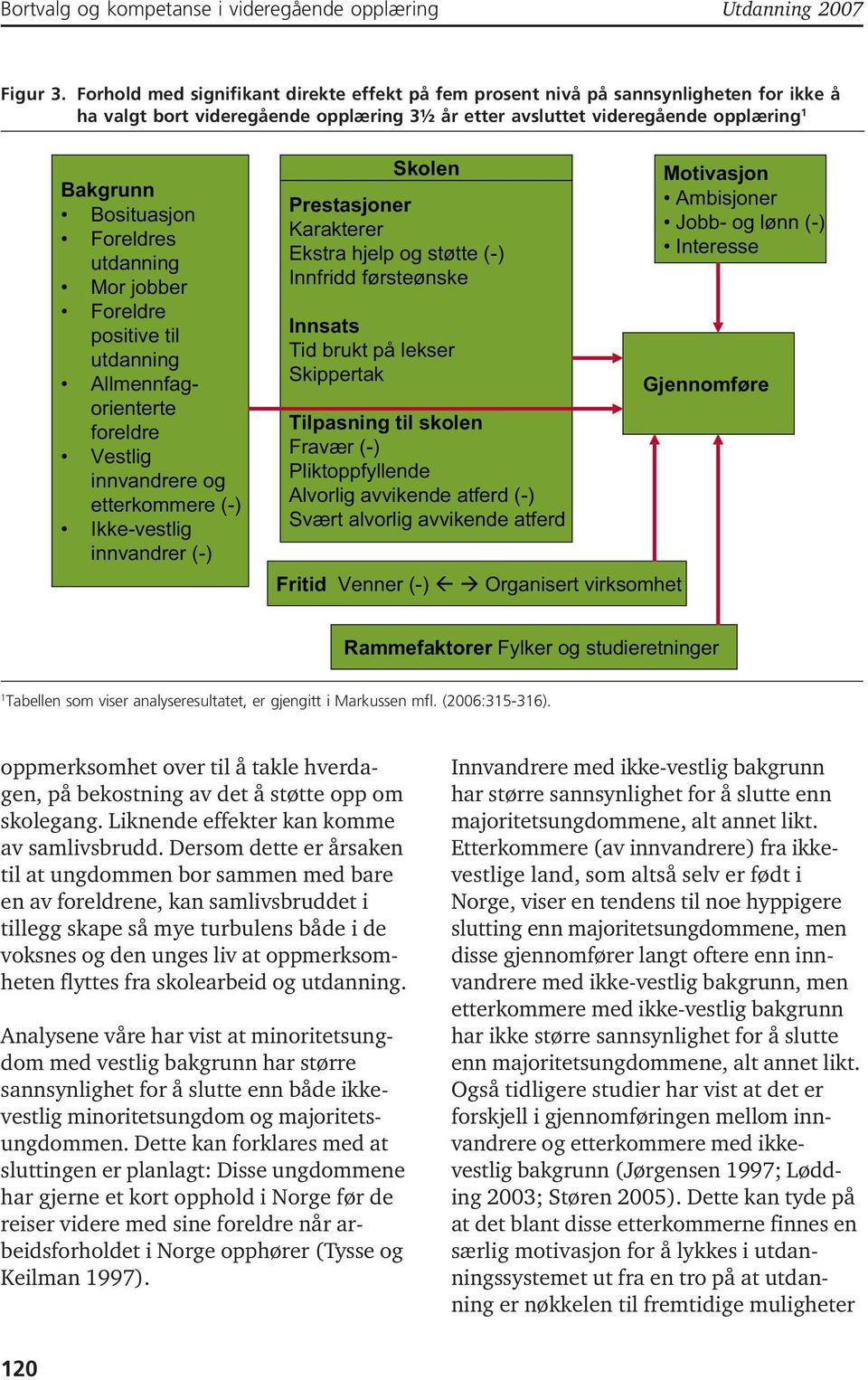 Foreldres utdanning Mor jobber Foreldre positive til utdanning Allmennfagorienterte foreldre Vestlig innvandrere og etterkommere (-) Ikke-vestlig innvandrer (-) Skolen Prestasjoner Karakterer Ekstra