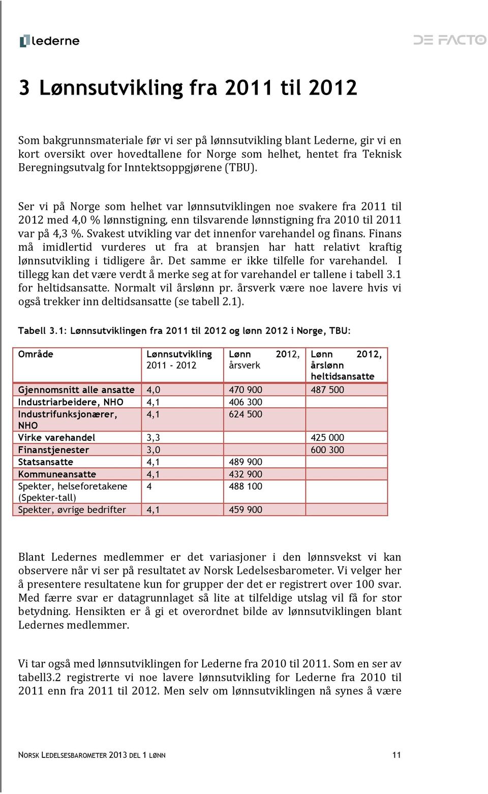 Ser vi på Norge som helhet var lønnsutviklingen noe svakere fra 2011 til 2012 med 4,0 % lønnstigning, enn tilsvarende lønnstigning fra 2010 til 2011 var på 4,3 %.