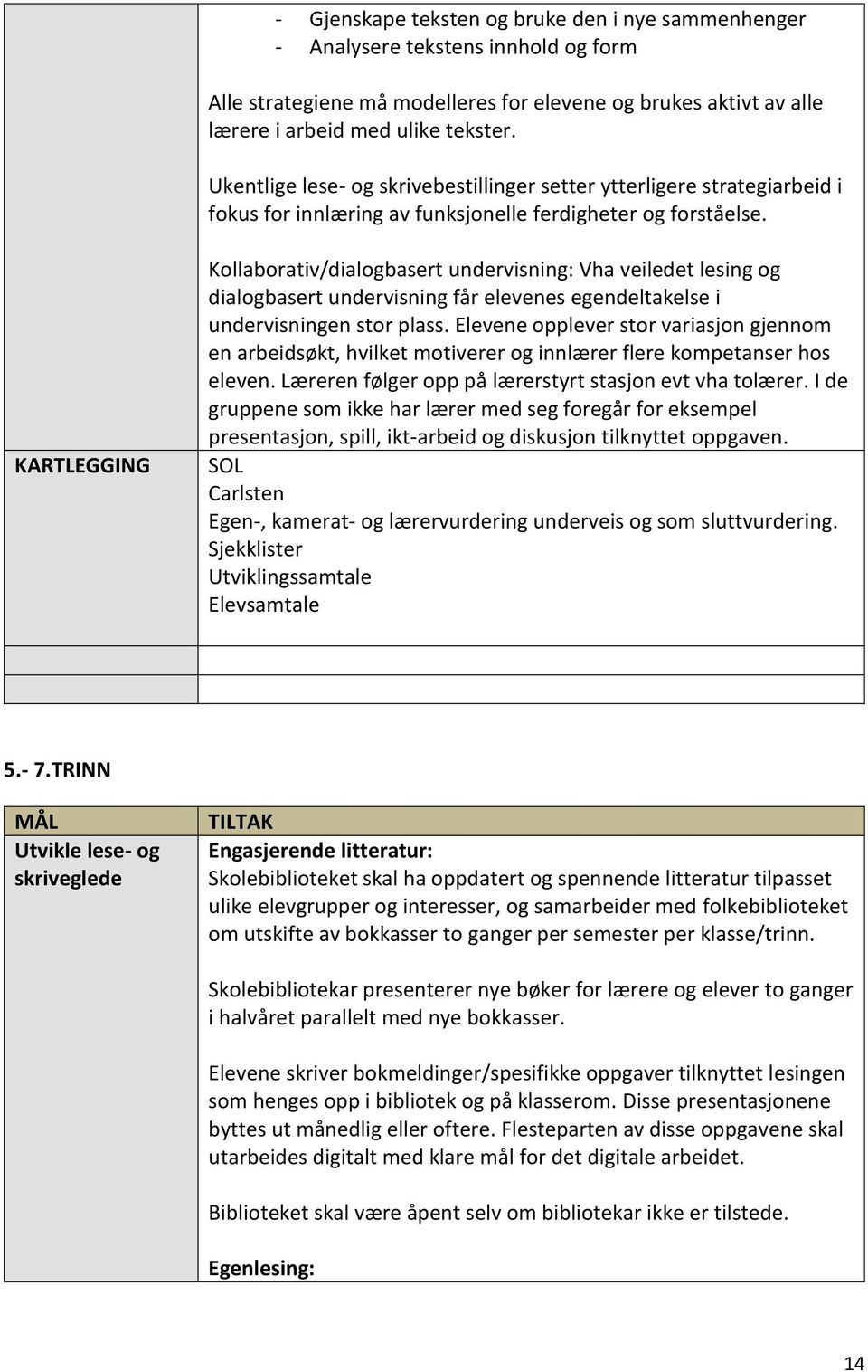 KARTLEGGING Kollaborativ/dialogbasert undervisning: Vha veiledet lesing og dialogbasert undervisning får elevenes egendeltakelse i undervisningen stor plass.