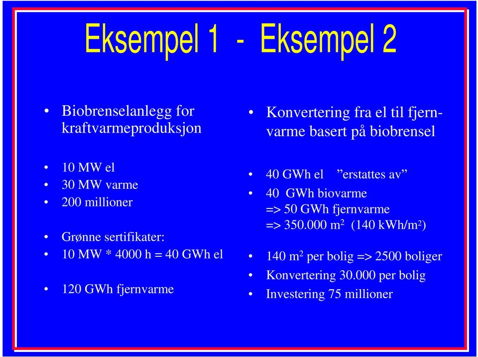 el 120 GWh fjernvarme 40 GWh el erstattes av 40 GWh biovarme => 50 GWh fjernvarme => 350.