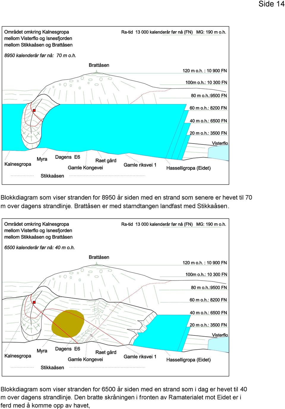 Blokkdiagram som viser stranden for 6500 år siden med en strand som i dag er hevet til 40 m over