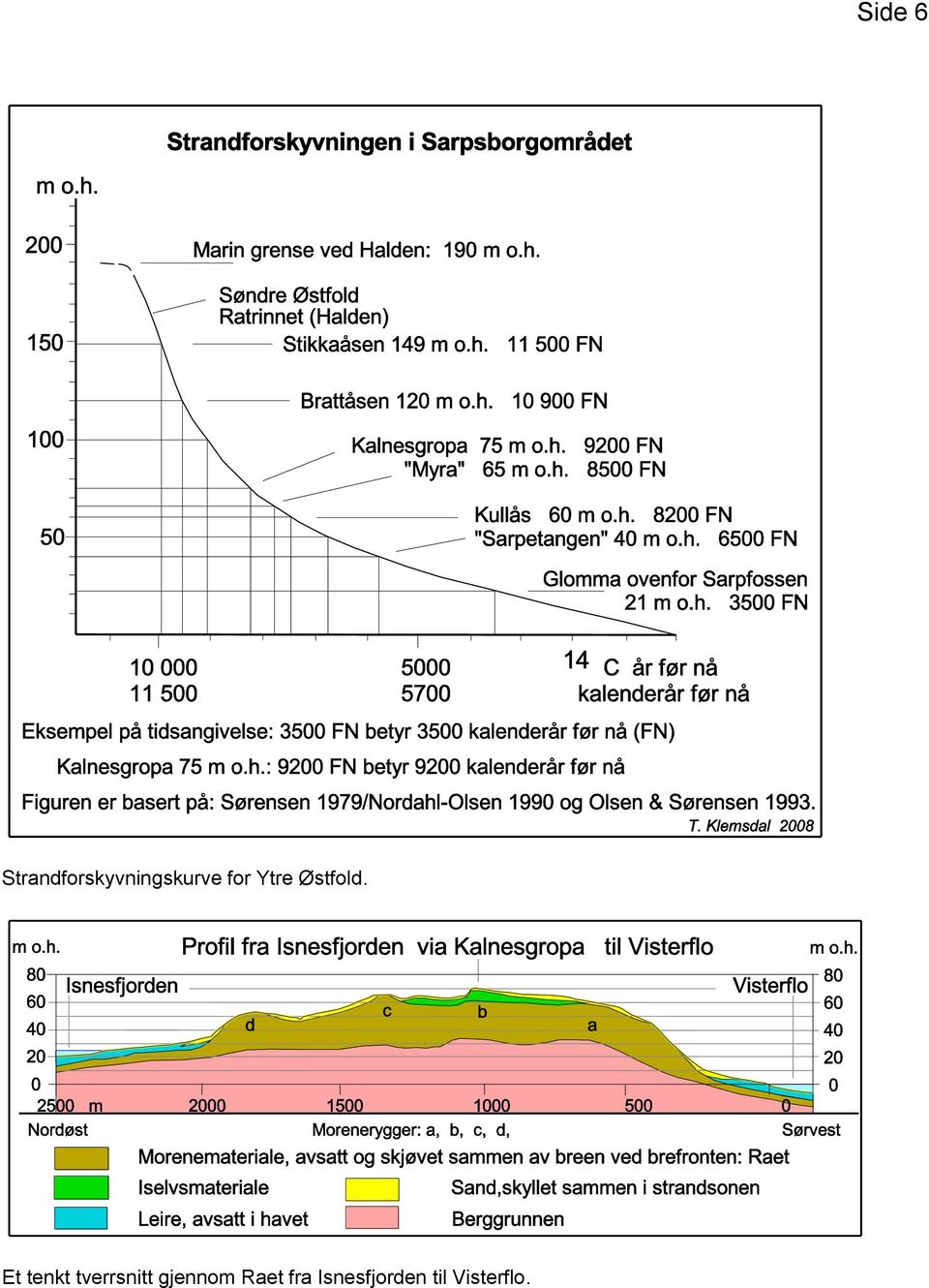 Ytre Østfold.