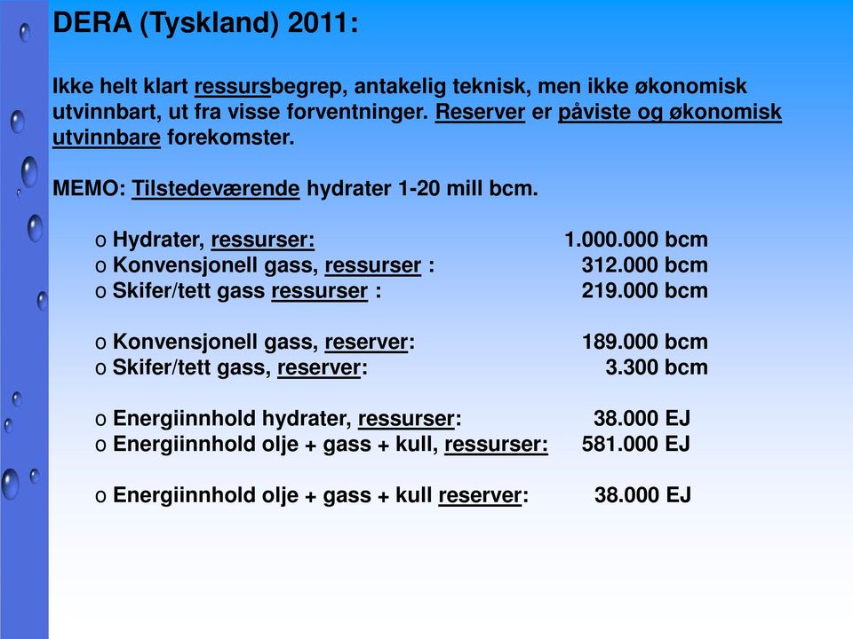 o Hydrater, ressurser: o Konvensjonell gass, ressurser : o Skifer/tett gass ressurser : o Konvensjonell gass, reserver: o Skifer/tett gass, reserver: